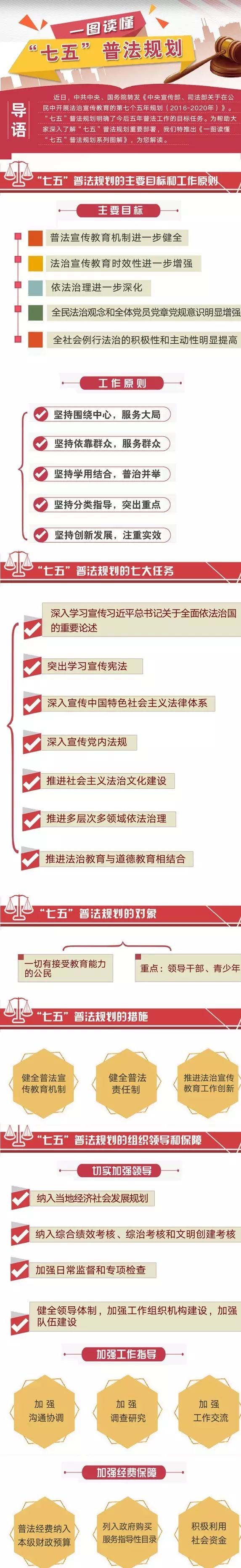 你们知道什么是“七五”普法吗？