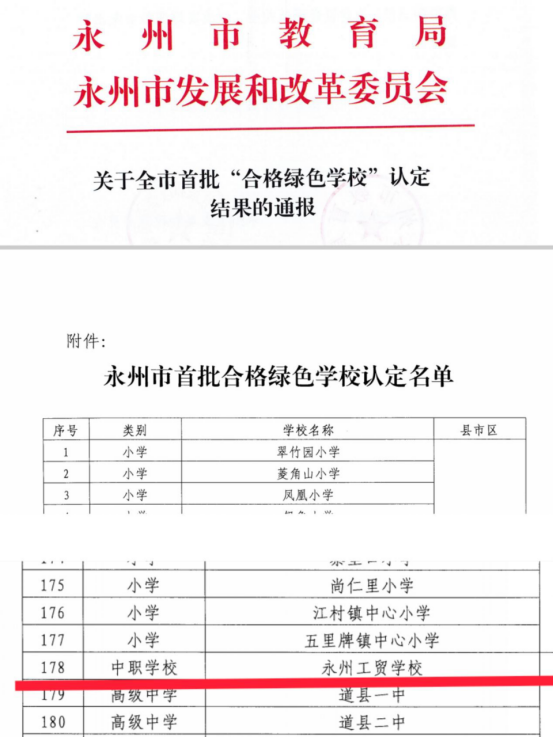 喜报：永州工贸学校获评永州市首批“合格绿色学校”